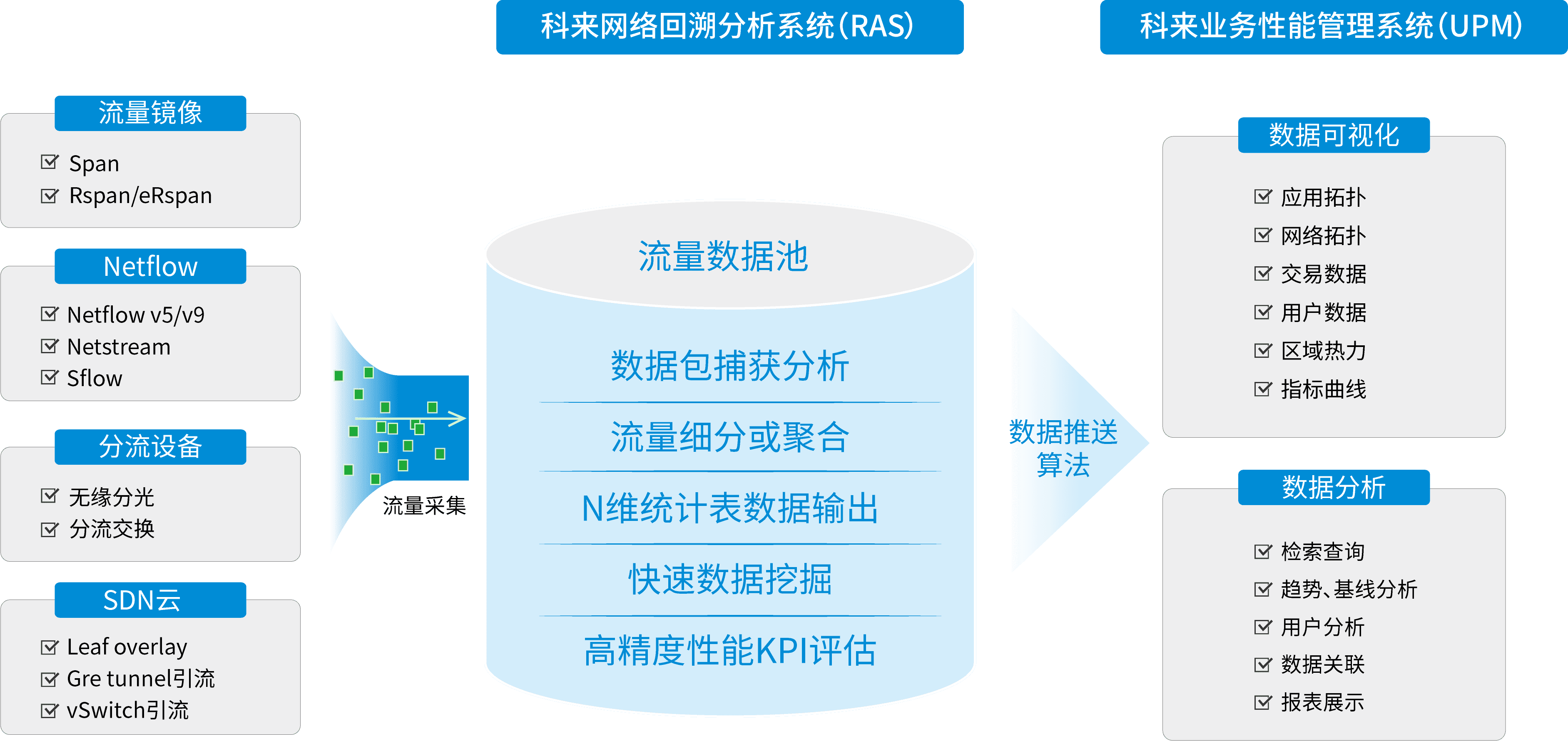 政務(wù)云云上業(yè)務(wù)質(zhì)量性能管理解決方案 政務(wù)云云上業(yè)務(wù)質(zhì)量性能管理解決方案