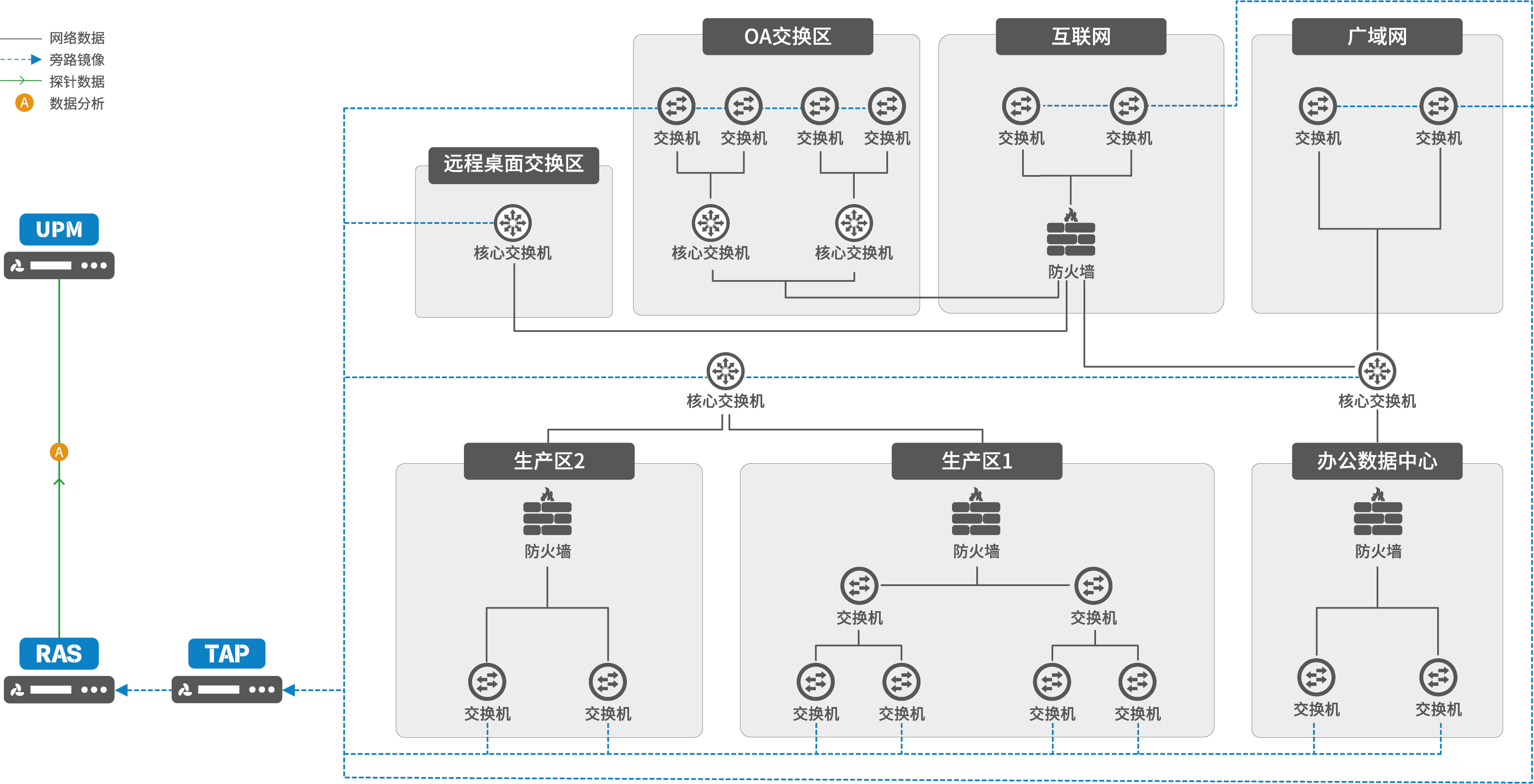 半導體行業(yè)解決方案