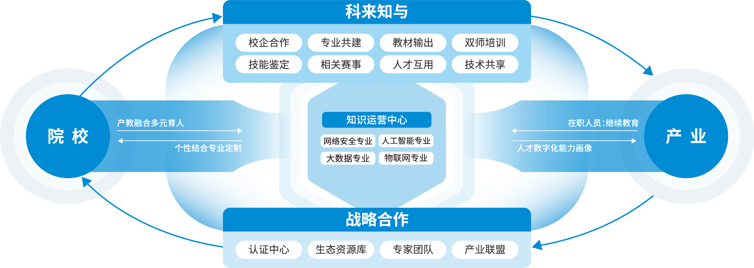 科來(lái)知與 網(wǎng)絡(luò)安全相關(guān)專業(yè) 教學(xué)方案
