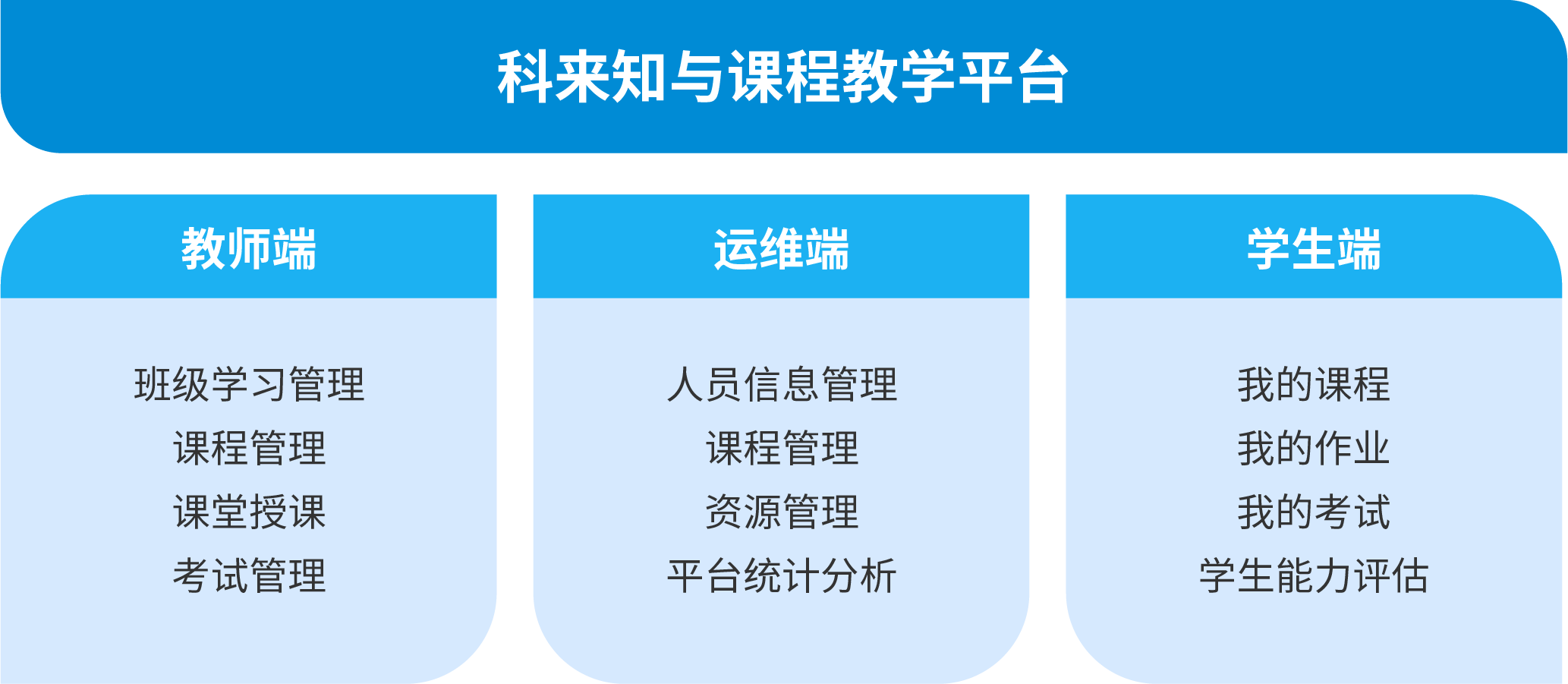 科來知與 網(wǎng)絡(luò)安全相關(guān)專業(yè) 解決方案