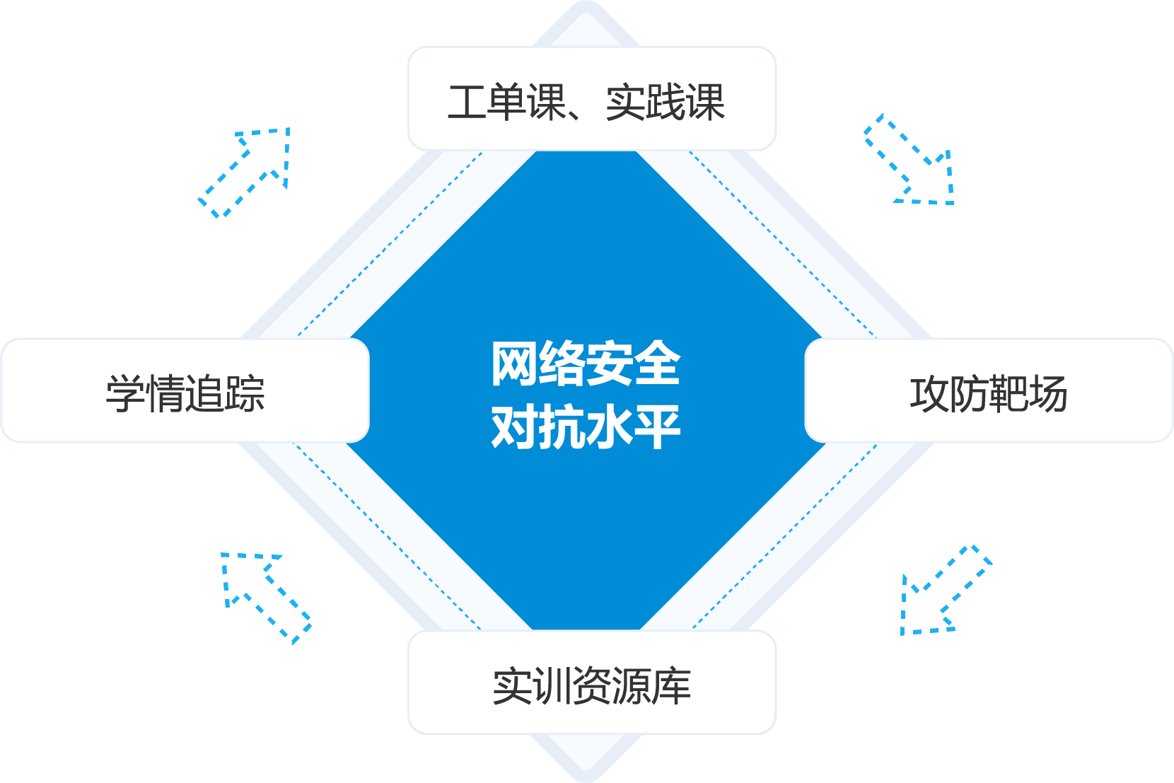 科來知與 網(wǎng)絡(luò)攻防實訓平臺