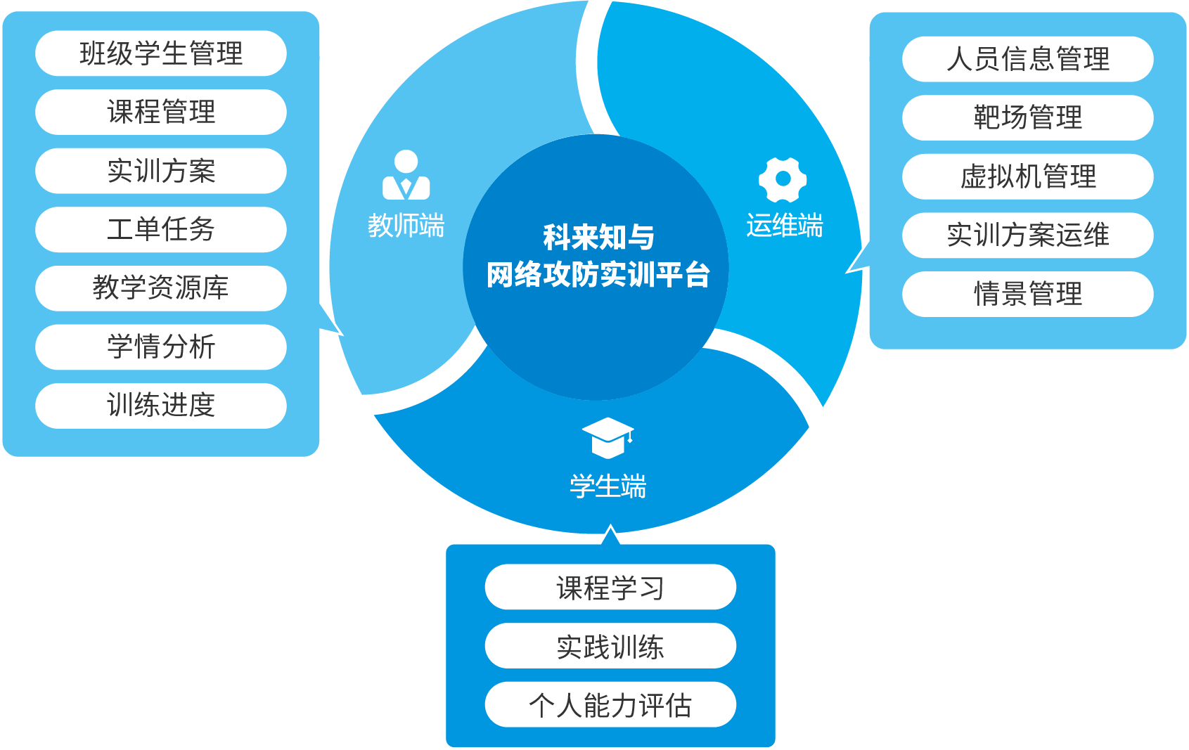 科來知與 網(wǎng)絡(luò)攻防實訓平臺