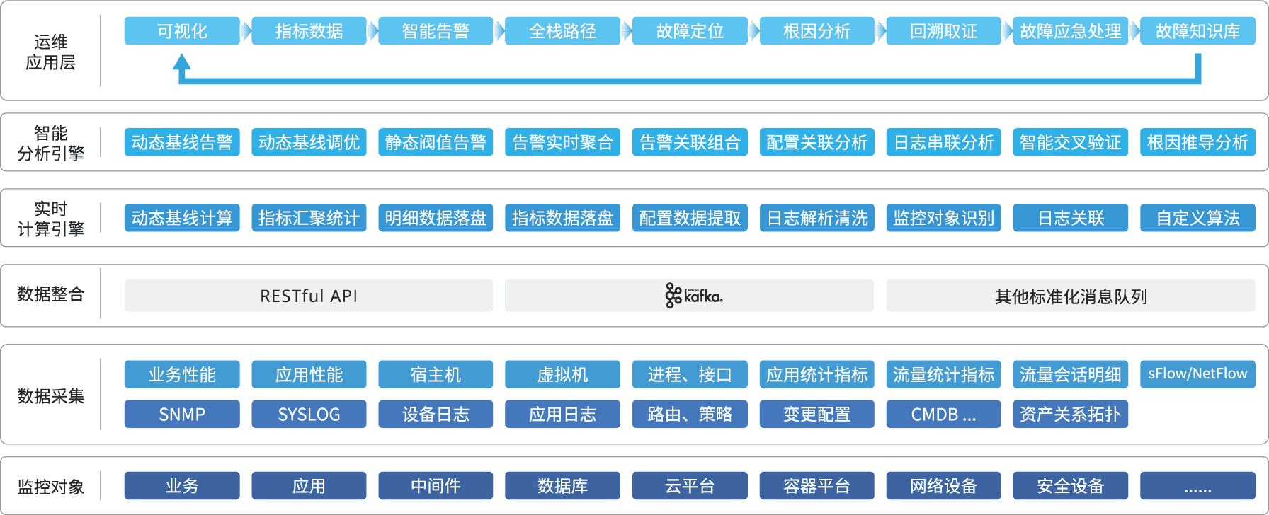科來(lái)混天綾智能監(jiān)控分析平臺(tái)(CAS)